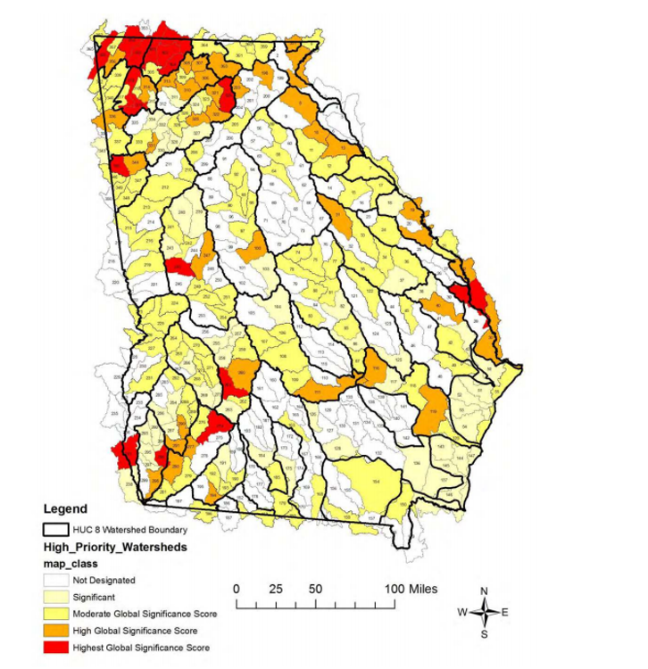 Watershed chart