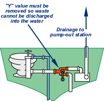 Image of a typical marine sanitation device
