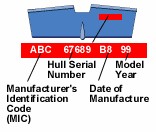 Detail of information on a hull identification plate